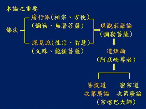 行門意思|行门的解釋